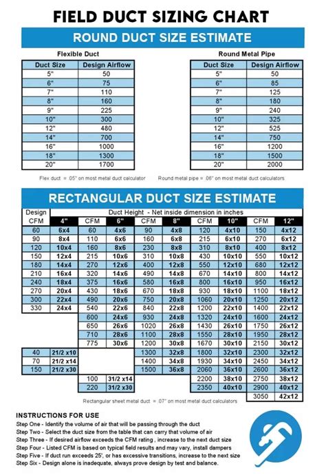 how to estimate sheet metal ductwork|how to calculate ductwork.